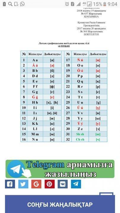 Латын аліпбиінен диктант жазу