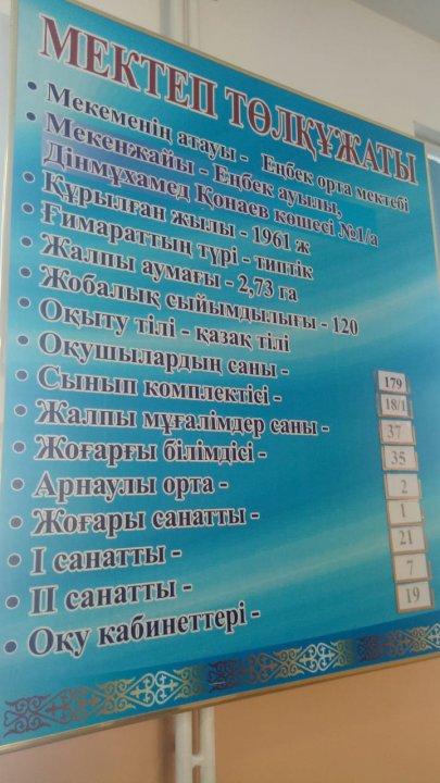 Мектептің төл құжатты