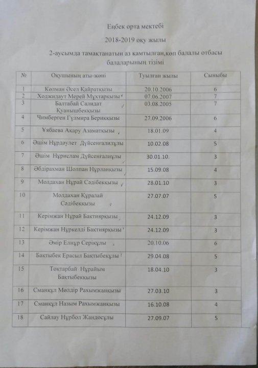 Ыстық тамақ кестесі
