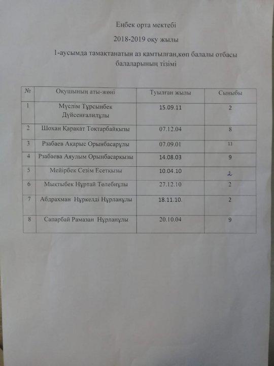 Ыстық тамақ кестесі