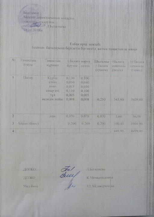 Ыстық тамақ кестесі