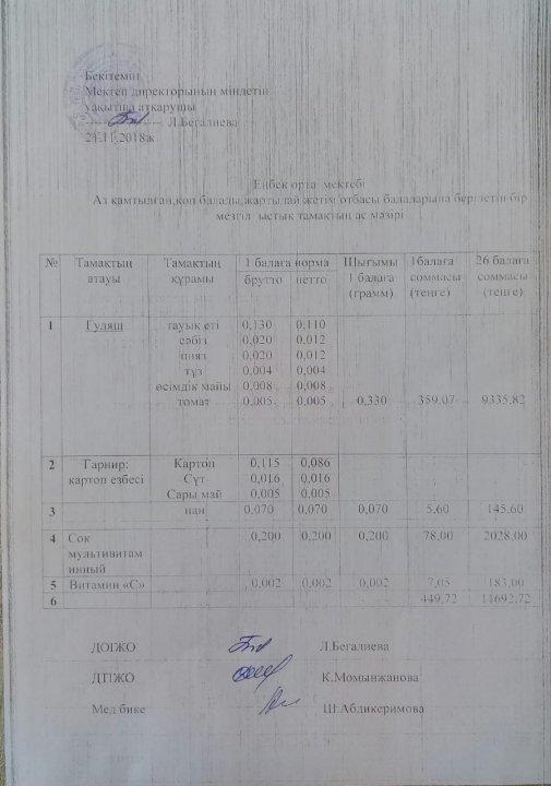 Ыстық тамақ кестесі