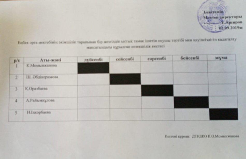 Ыстық тамақ ішетін кезекші мұғалімдер