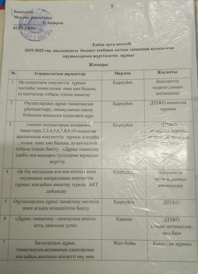 Бюджет есебінен ыстық тамақпен қамтылған