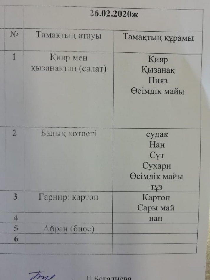 Азқамтылған оқушылардың ас мәзірі