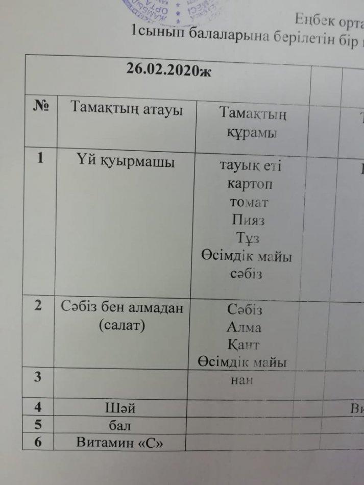 1 сынып оқушылардың ас мәзірі