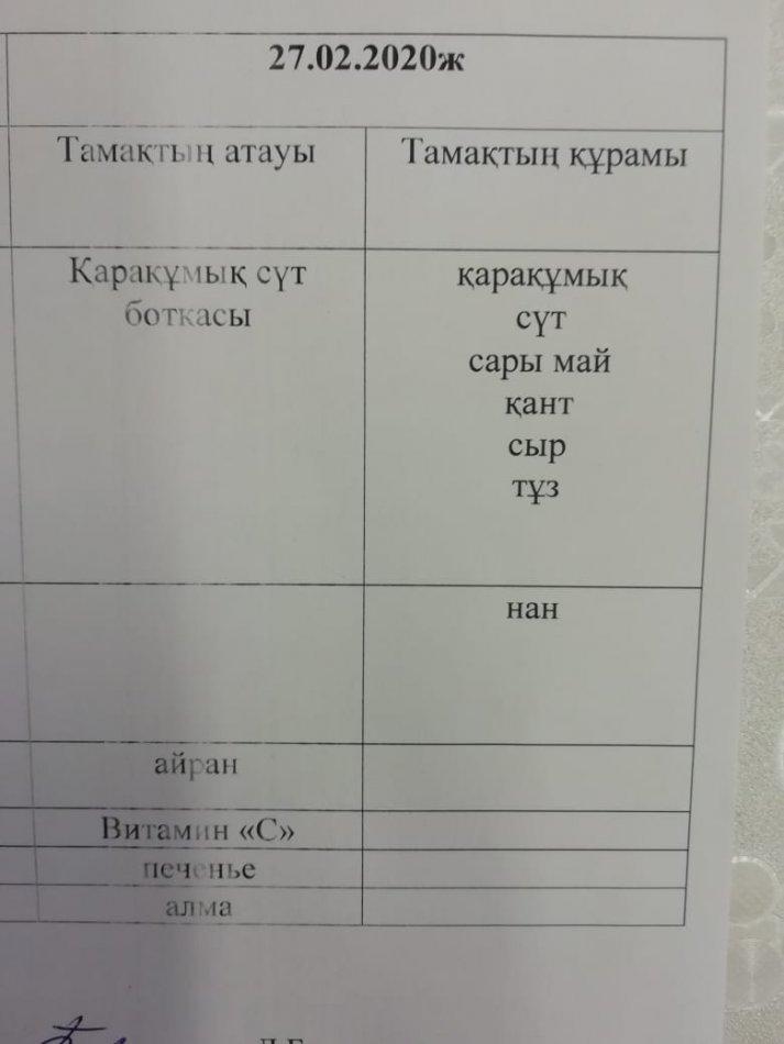 1 сынып оқушыларының ас мәзірі