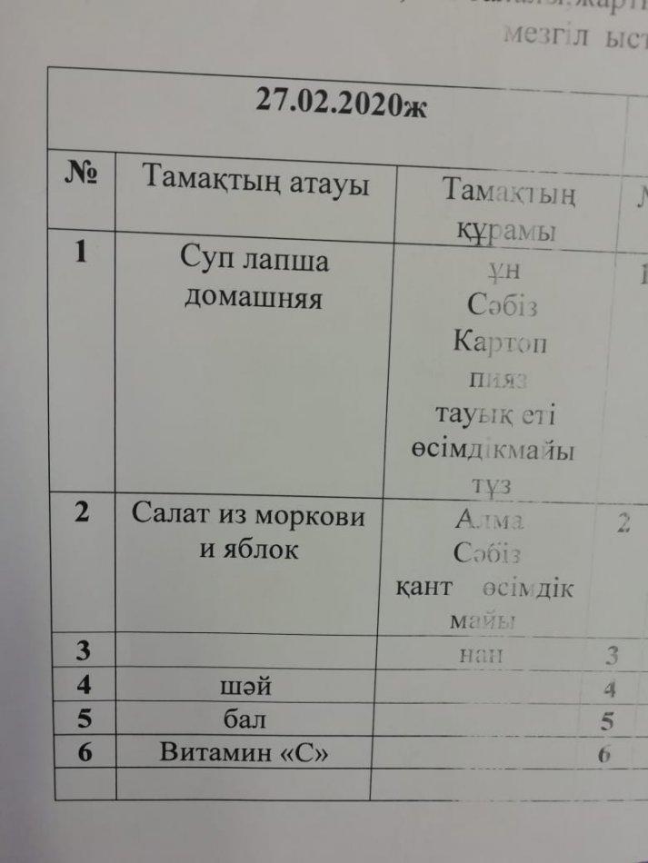 Аз қамтылған отбасы баларының ас мәзірі
