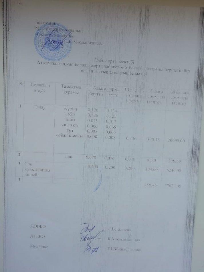 Аз қамтылған, көп балалы, жартылай жетім отбасы балаларына берілетін бір мезгіл ыстық тамақтың ас мәзірі