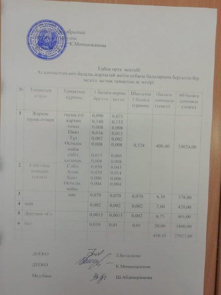 Аз қамтылған, көп балалы, жартылай жетім отбасы балаларына берілетін бір мезгіл ыстық тамақтың ас мәзірі