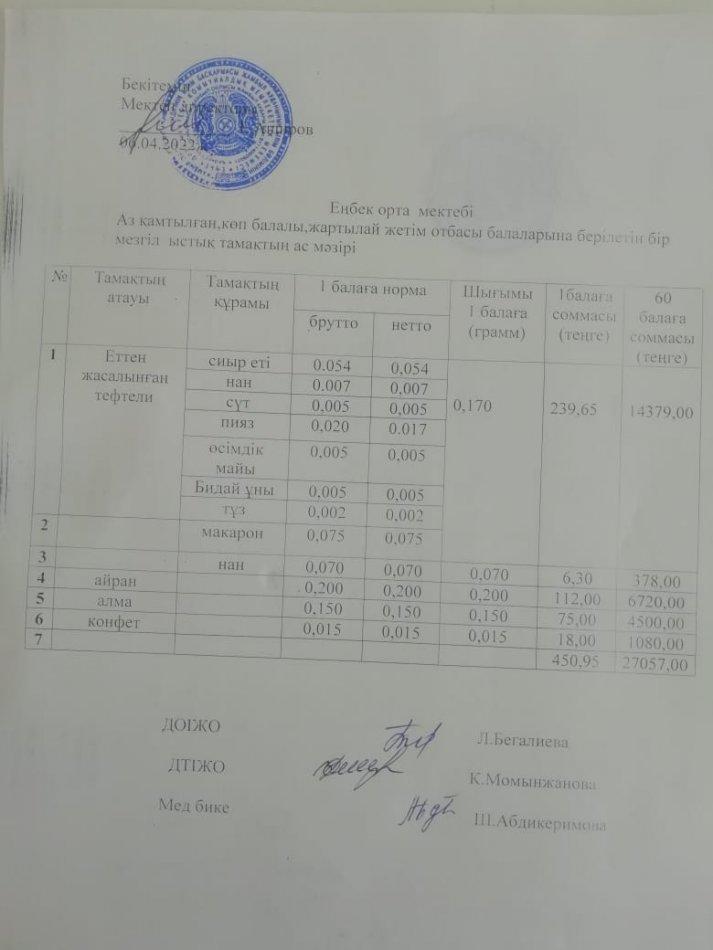 Аз қамтылған, көп балалы, жартылай жетім отбасы балаларына берілетін бір мезгіл ыстық тамақтың ас мәзірі