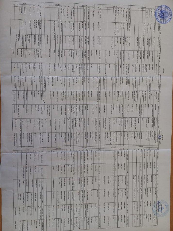 2021-2022 оқу жылындағы сабақ кестесі