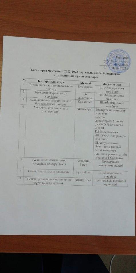 Еңбек орта мектебінің 2022-2023 оқу жылындағы бракеражды комессияның жұмыс жоспары