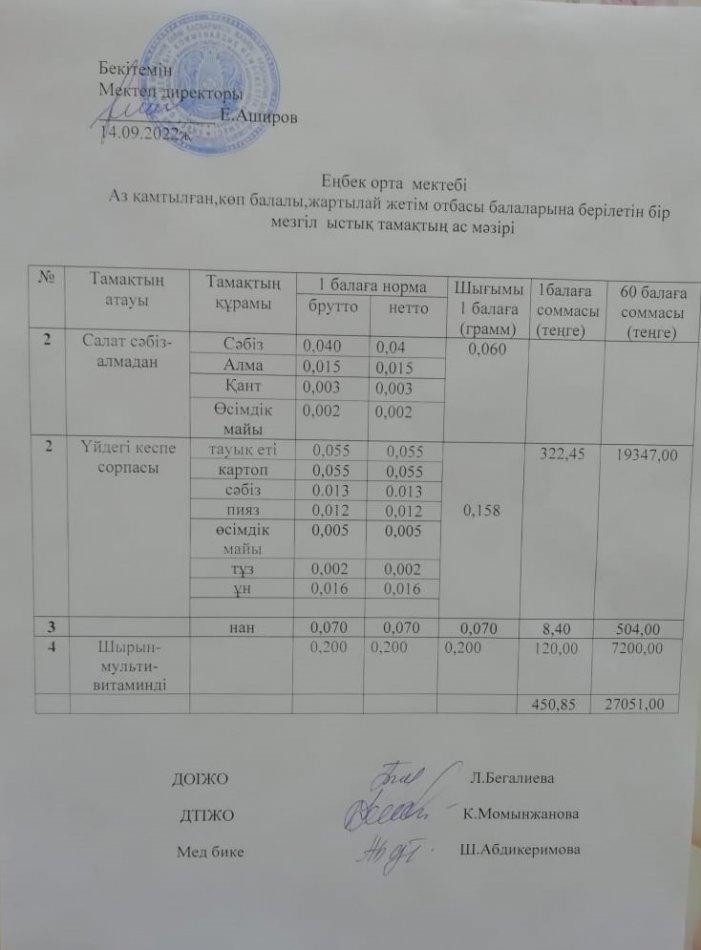 Тегін бір мезгіл ыстық тамақпен қамтылған оқушылардың тамақтану уақытты
