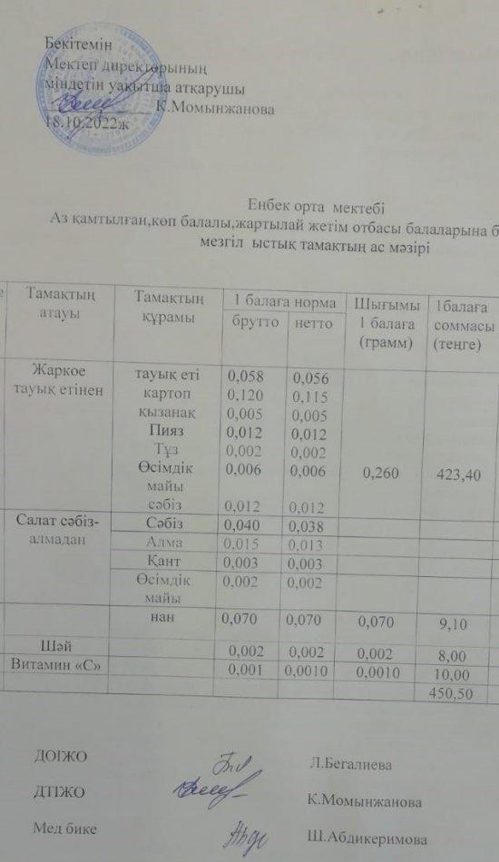 Аз қамтылған, көп балалы, жартылай жетім отбасы балаларына берілетін бір мезгіл ыстық тамақтың ас мәзірі
