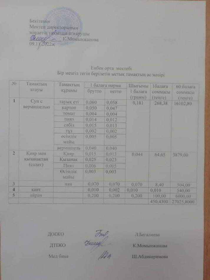 Бір мезгіл тегін берілетін ыстық тамақтың ас мәзірі