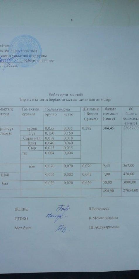Бір мезгіл тегін берілетін ыстық тамақтың ас мәзірі
