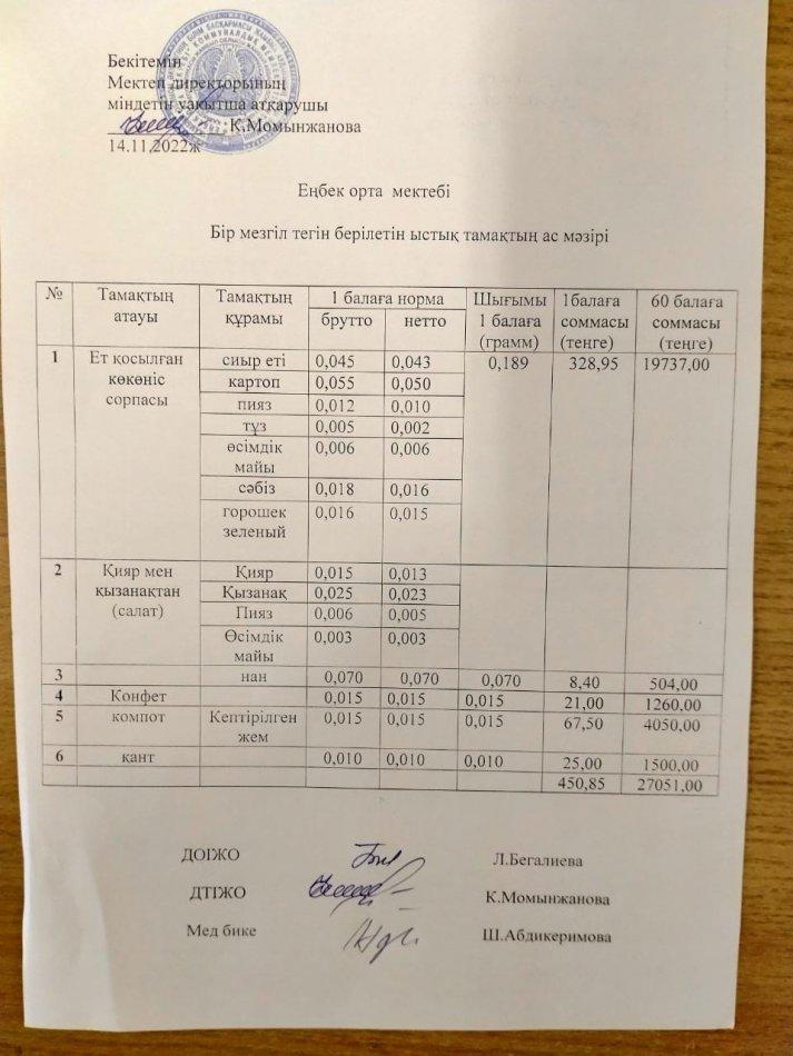 Бір мезгіл тегін берілетін ыстық тамақтың ас мәзірі