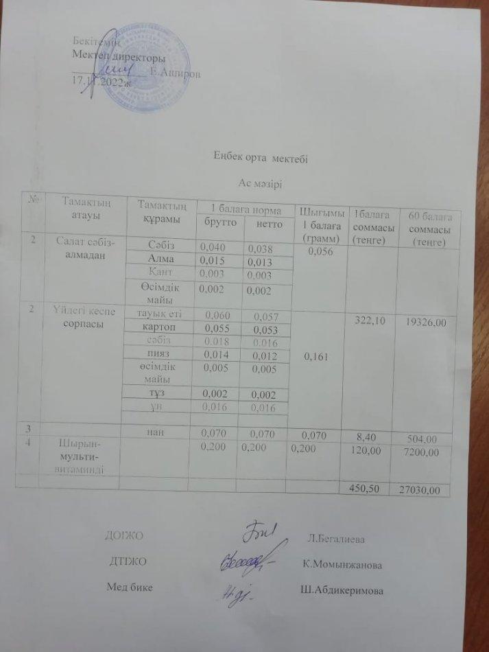 Бір мезгіл тегін берілетін ыстық тамақ ас мәзірі