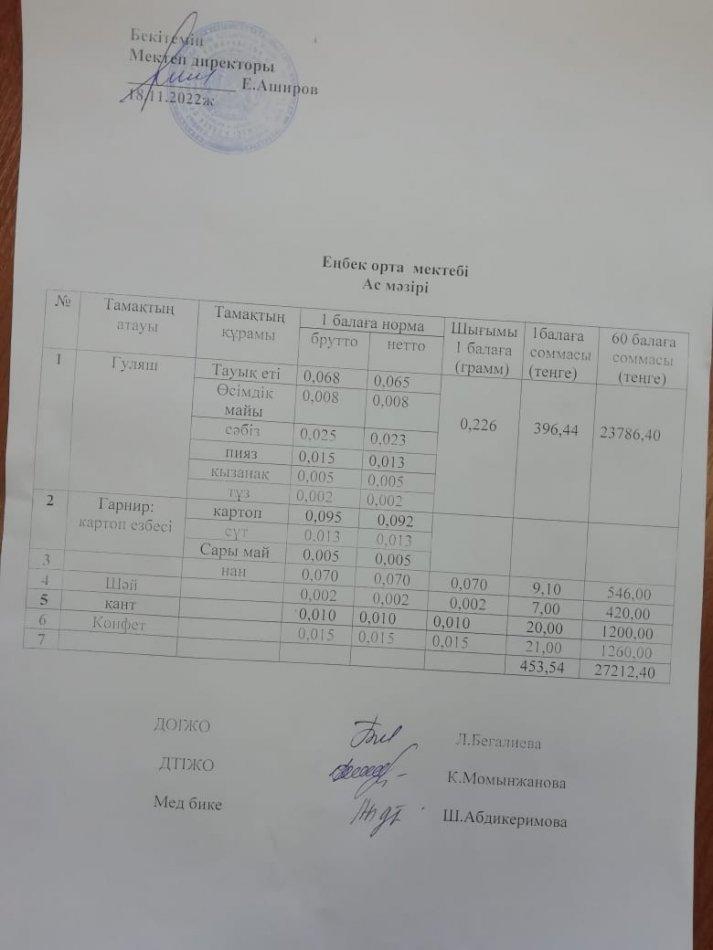 Ыстық тамақ ас мәзірі