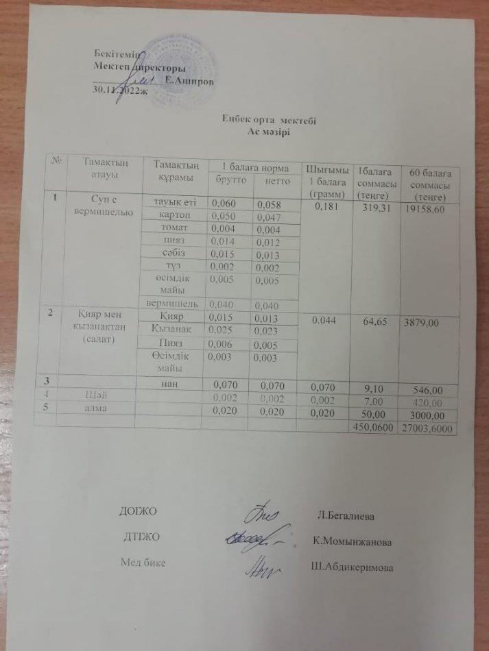 Бір мезгіл тегін берілетін ыстық тамақ ас мәзірі