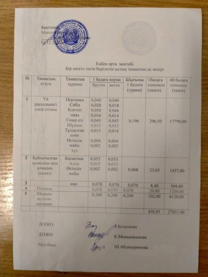 Ас мәзірі