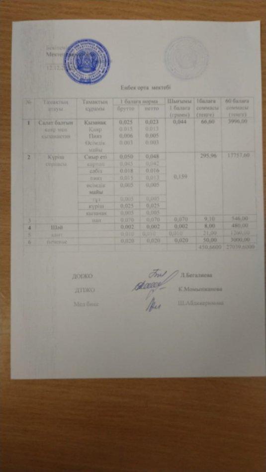 Бір мезгіл берілетін ыстық тамақ ас мәзірі