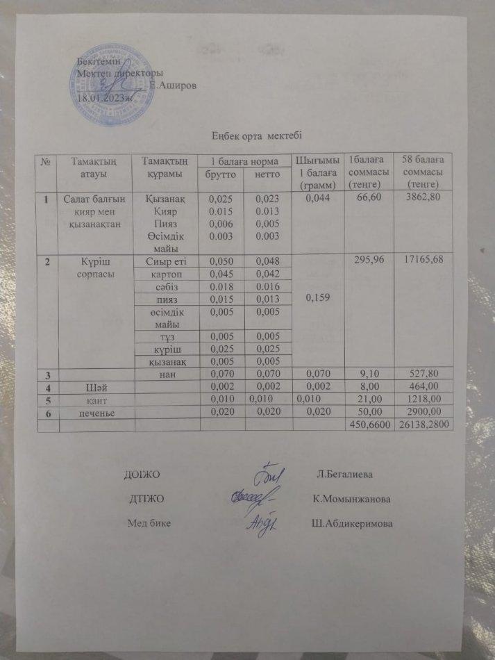 Бір мезгіл тегін берілетін ыстық тамақ ас мәзірі