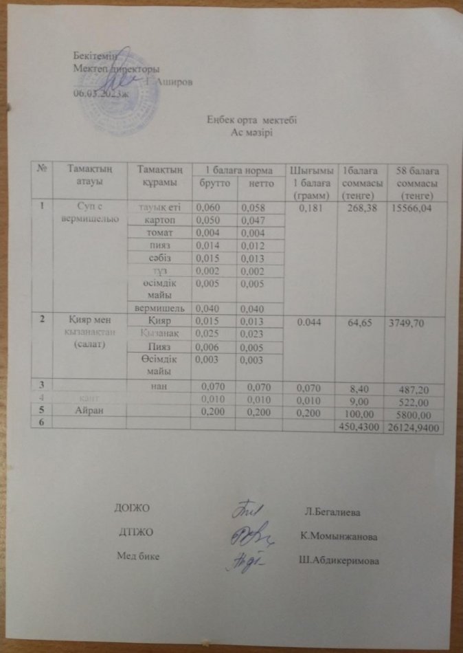 Ас мәзірі