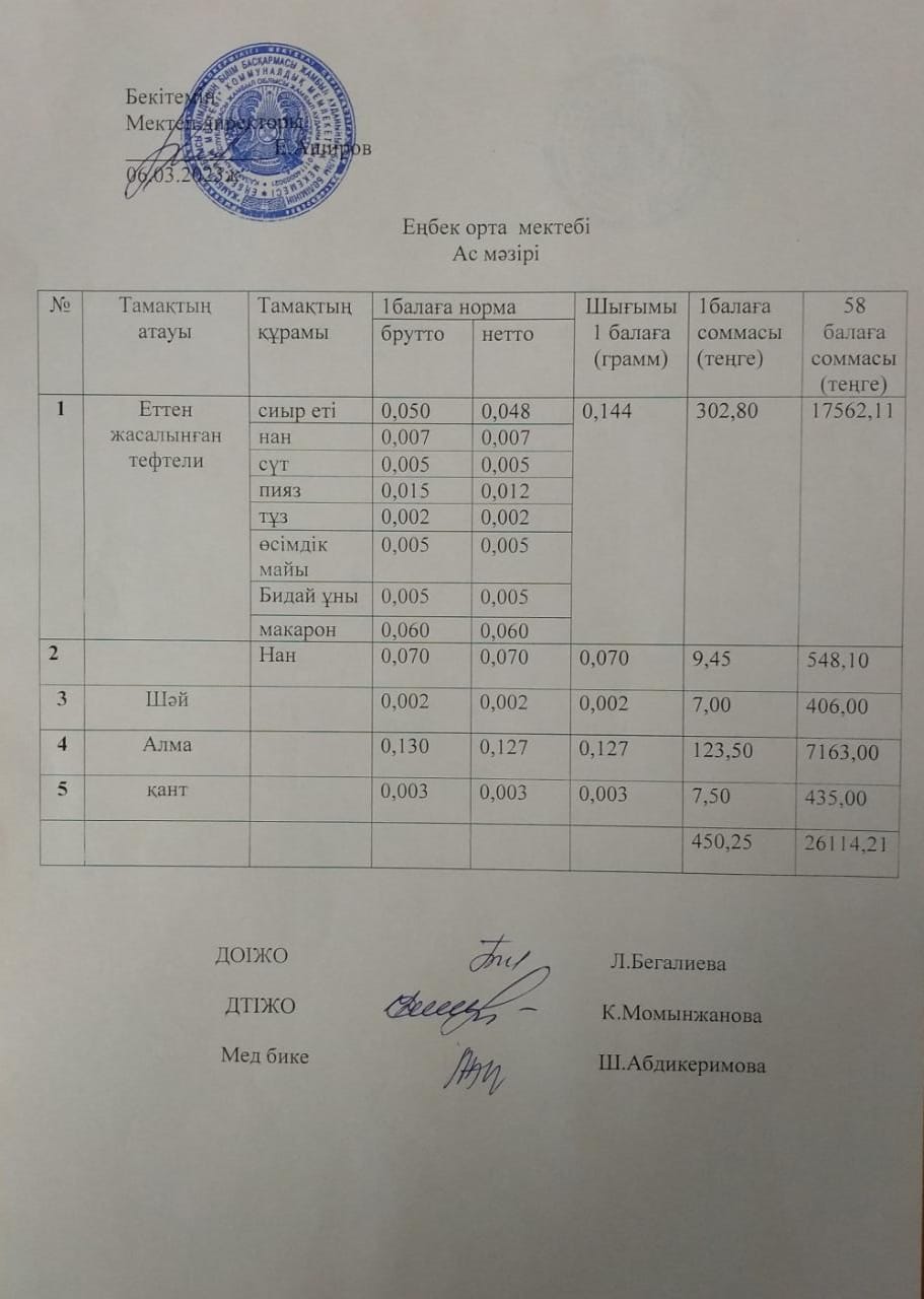 Ыстық тамақ ас мәзірі