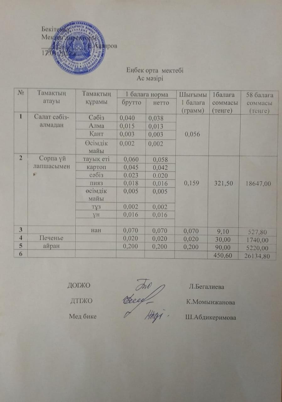 Ас мәзірі