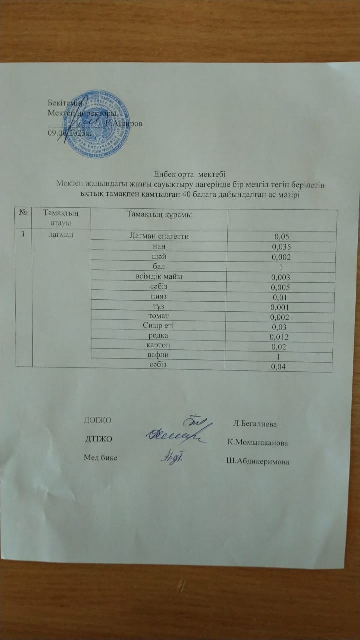 Ас мәзірі