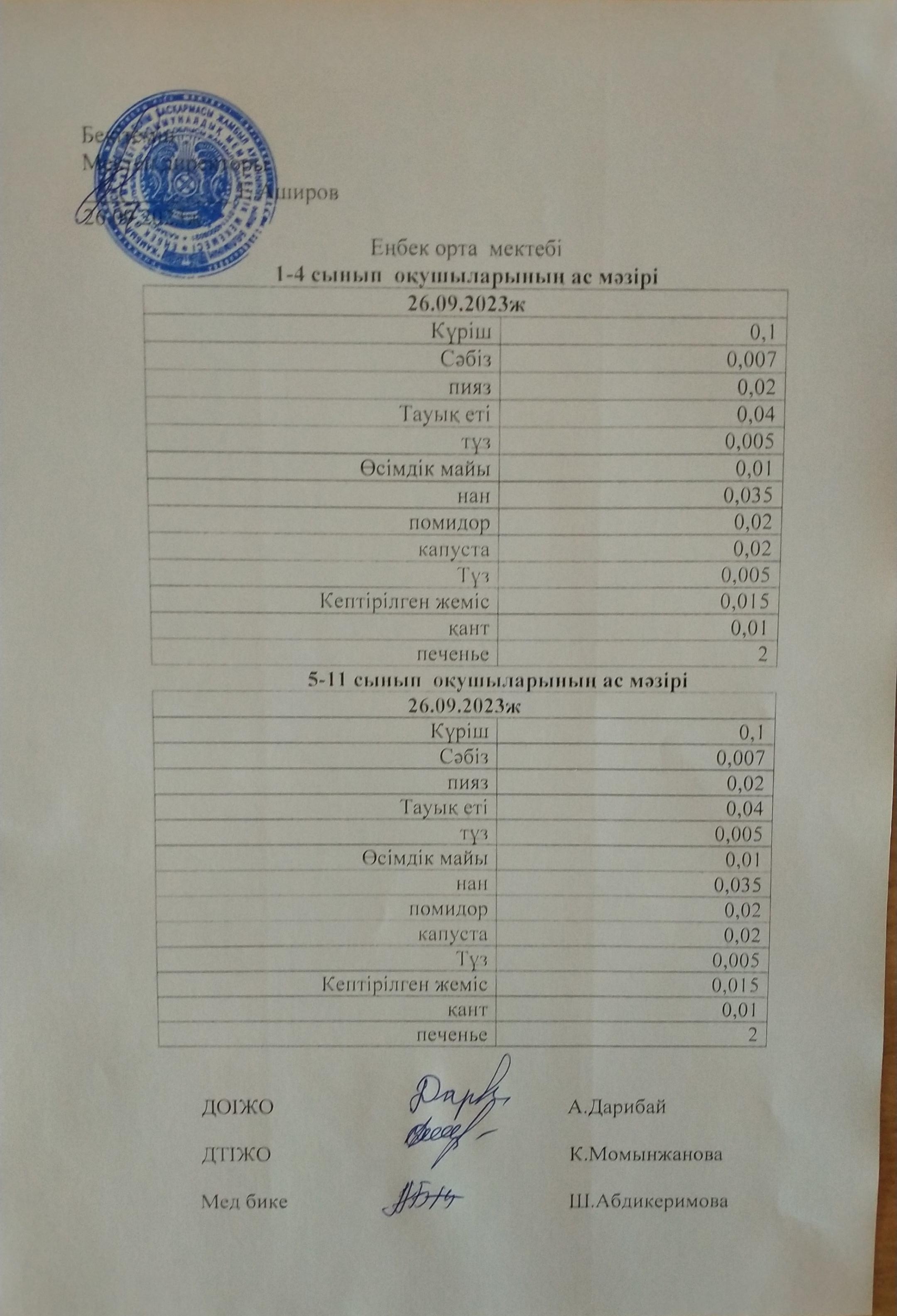 1-4 сынып оқушыларының ас мәзірі