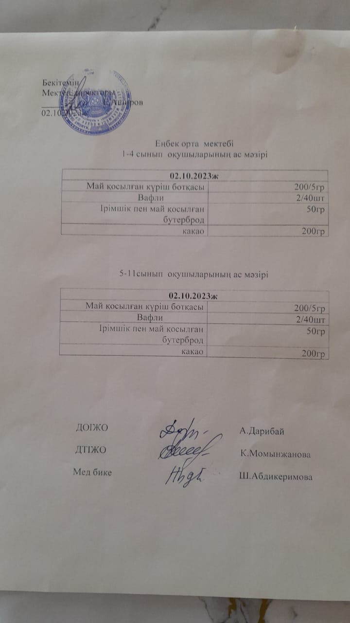 1-4 сынып оқушыларының ас мәзірі 5-11 сынып оқушыларының ас мәзірі