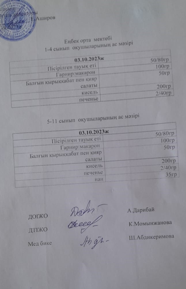 1-4 сынып оқушыларының ас мәзірі 5-11 сынып оқушыларының ас мәзірі