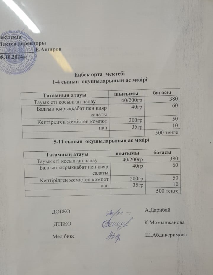 1-4 сынып оқушыларының ас мәзірі 5-11 сынып оқушыларының ас мәзірі