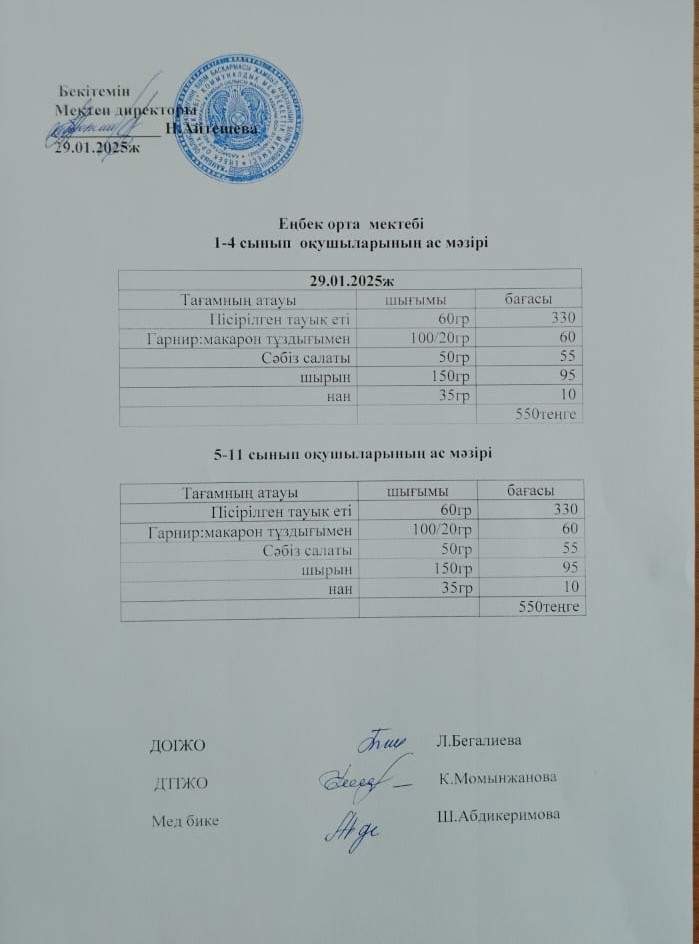 1-4 сынып оқушыларының ас мәзірі 5-11 сынып оқушыларының ас мәзірі