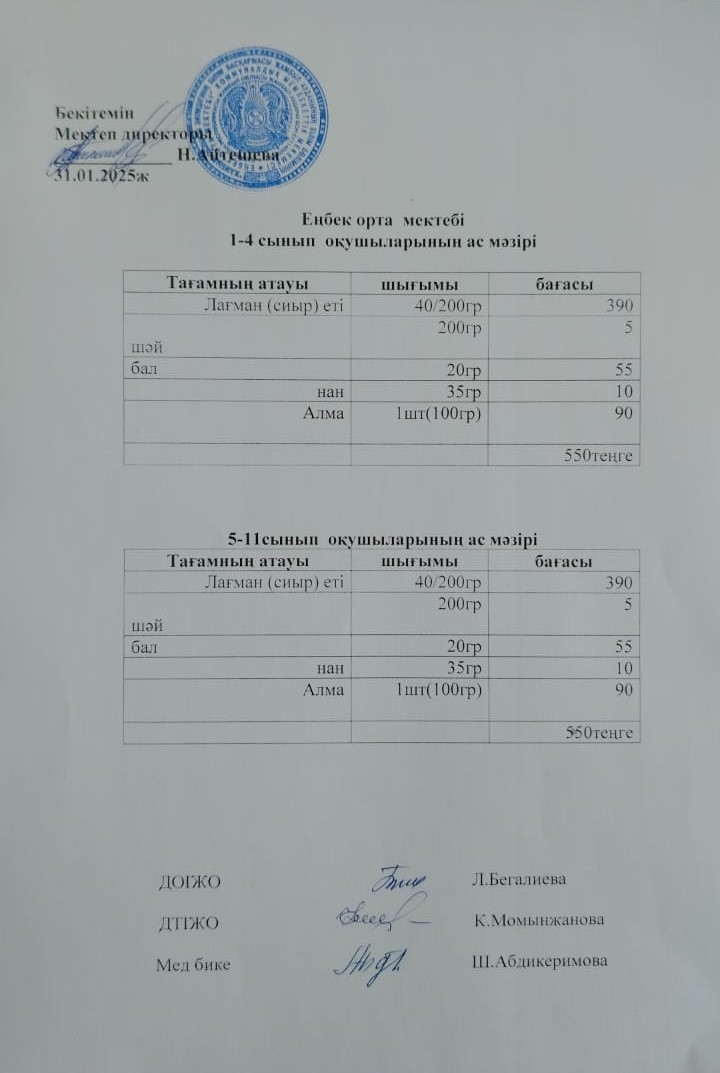 1-4 сынып оқушыларының ас мәзірі 5-11 сынып оқушыларының ас мәзірі
