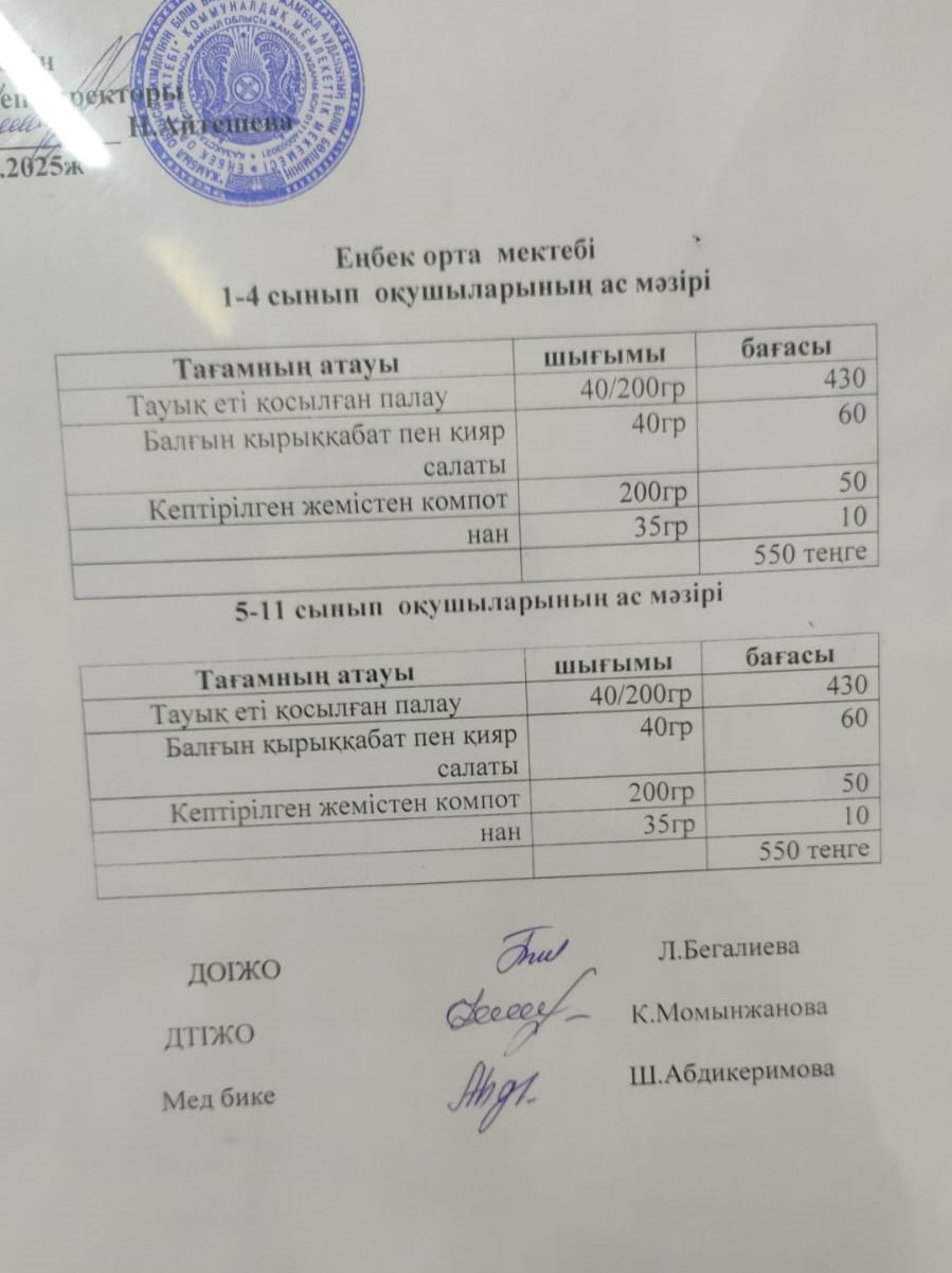 1-4 сынып оқушыларының ас мәзірі 5-11 сынып оқушыларының ас мәзірі