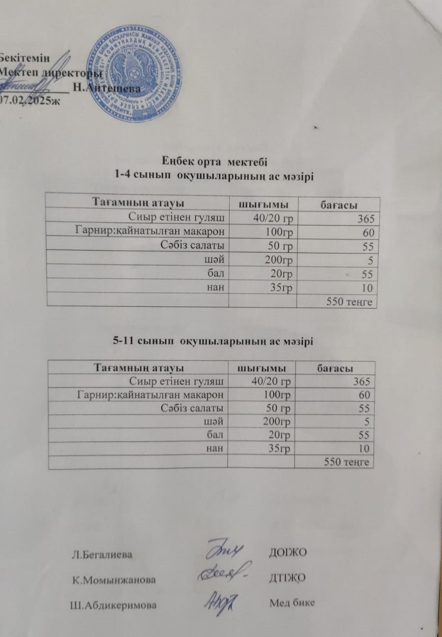 1-4 сынып оқушыларының ас мәзірі 5-11 сынып оқушыларының ас мәзірі