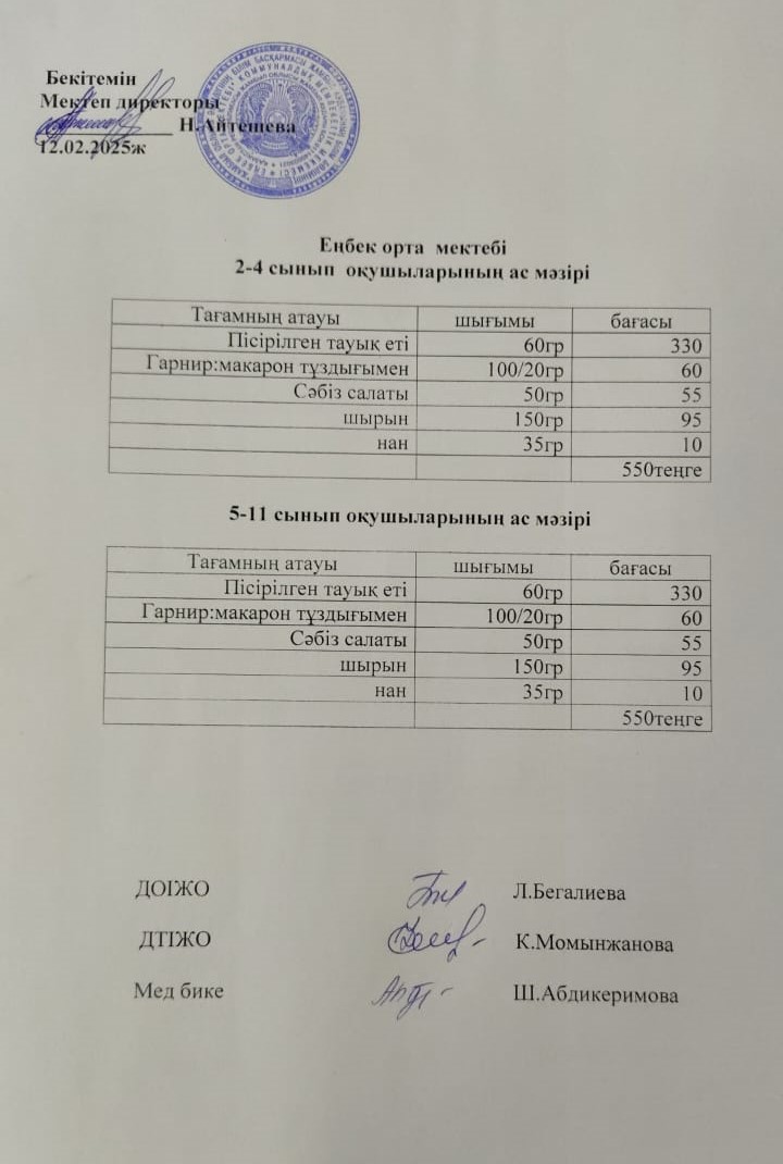 1-4 сынып оқушыларының ас мәзірі 5-11 сынып оқушыларының ас мәзірі