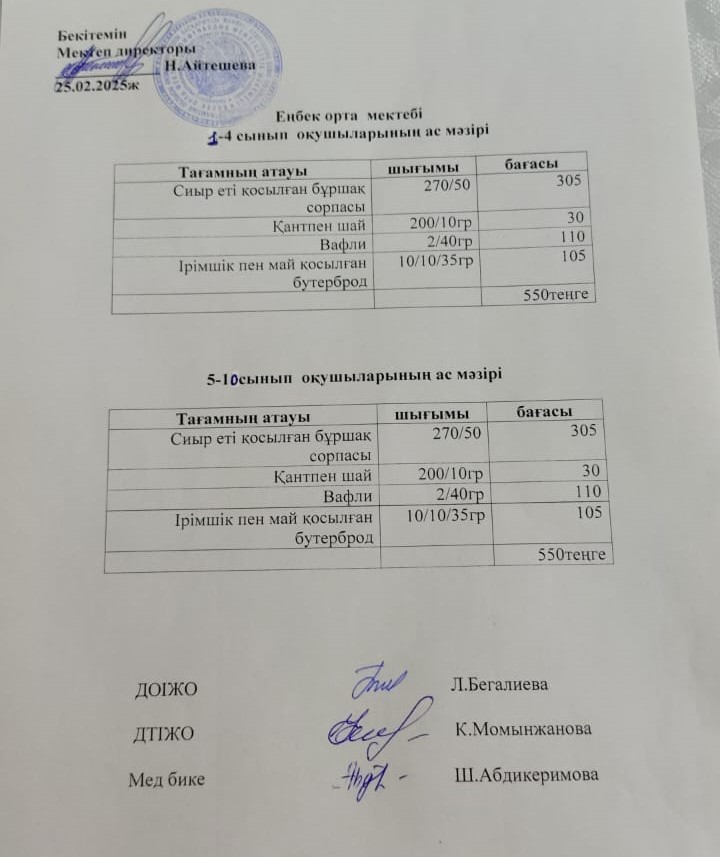 1-4 сынып оқушыларының ас мәзірі 5-11 сынып оқушыларының ас мәзірі
