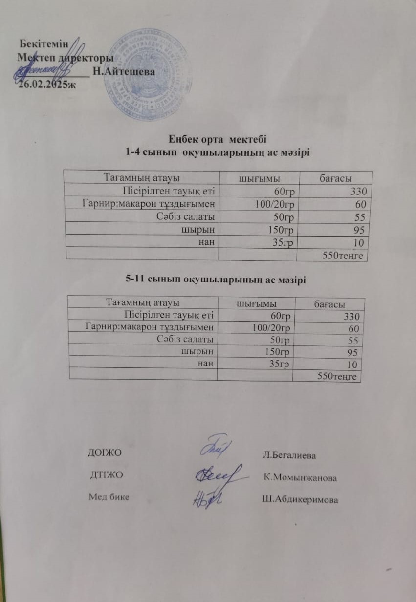 1-4 сынып оқушыларының ас мәзірі 5-11 сынып оқушыларының ас мәзірі