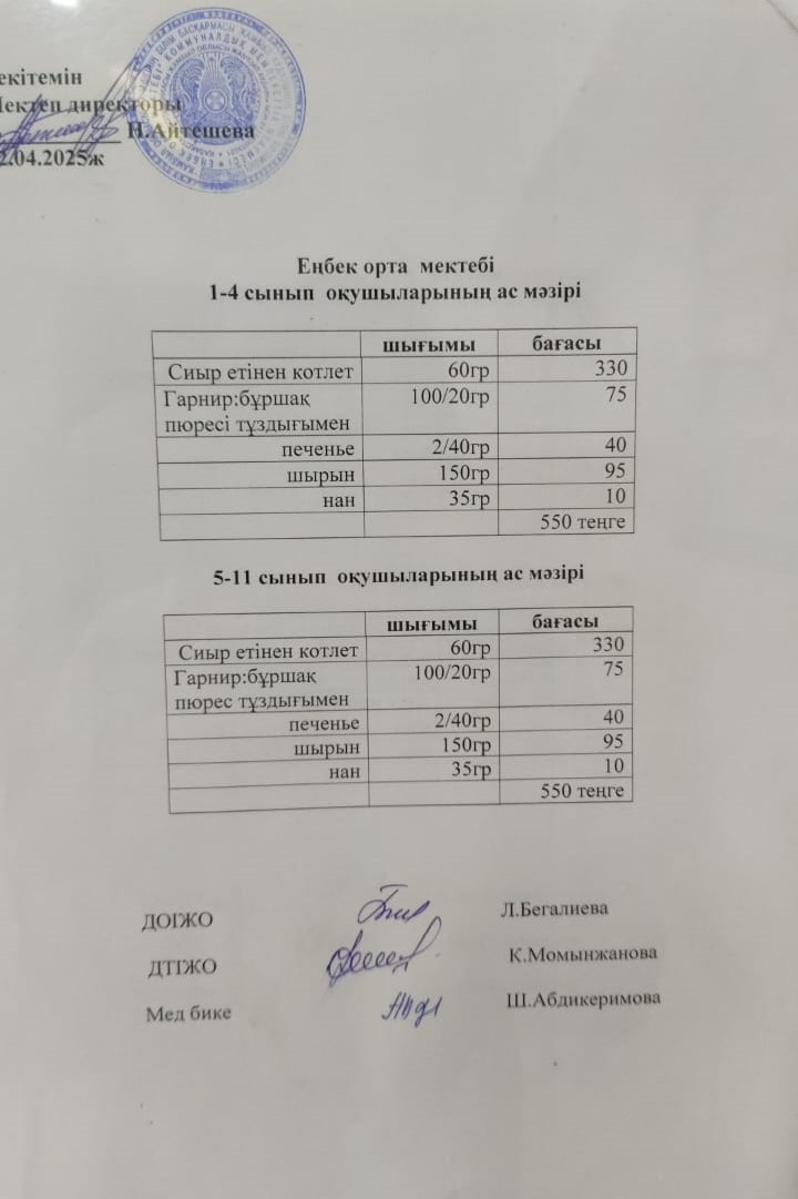 1-4 сынып оқушыларының ас мәзірі 5-11 сынып оқушыларының ас мәзірі