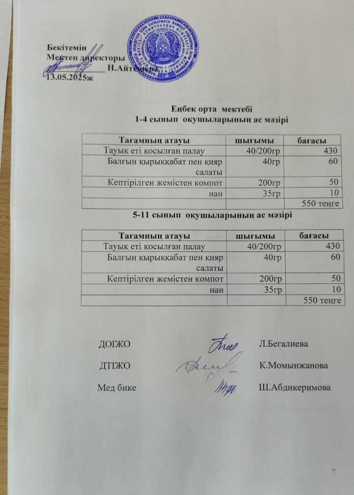 1-4 сынып оқушыларының ас мәзірі 5-11 сынып оқушыларының ас мәзірі