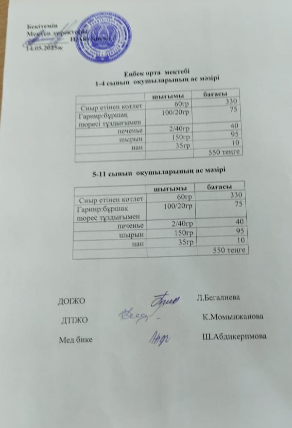 1-4 сынып оқушыларының ас мәзірі 5-11 сынып оқушыларының ас мәзірі