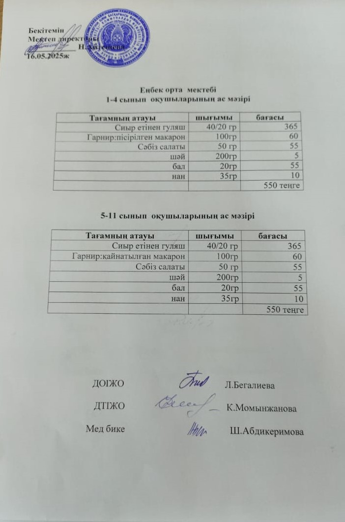 1-4 сынып оқушыларының ас мәзірі 5-11 сынып оқушыларының ас мәзірі