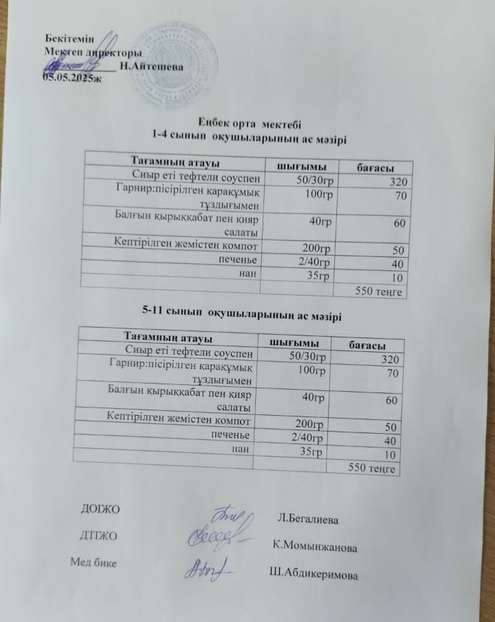 1-4 сынып оқушыларының ас мәзірі 5-11 сынып оқушыларының ас мәзірі