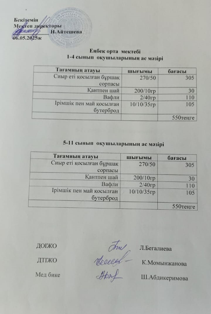 1-4 сынып оқушыларының ас мәзірі 5-11 сынып оқушыларының ас мәзірі