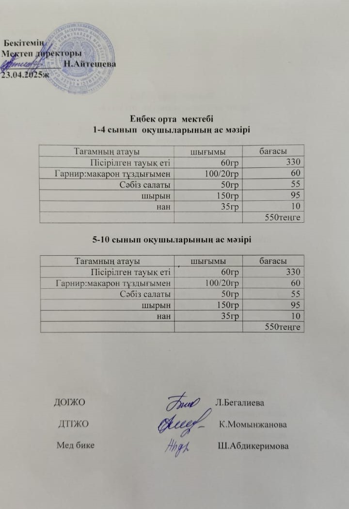 1-4 сынып оқушыларының ас мәзірі 5-11 сынып оқушыларының ас мәзірі